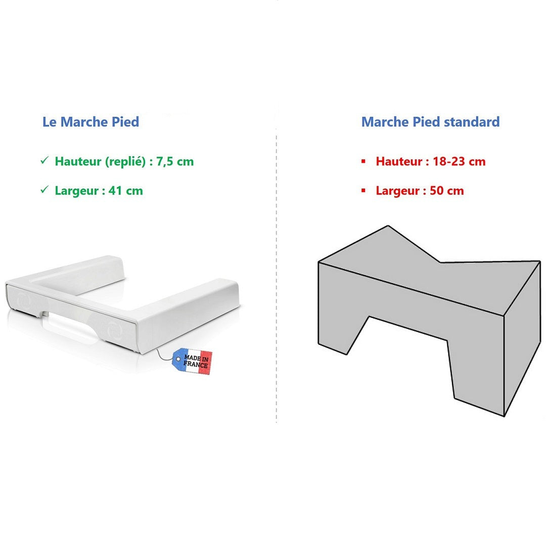 Marche Pied du Lutin tabouret physiologique